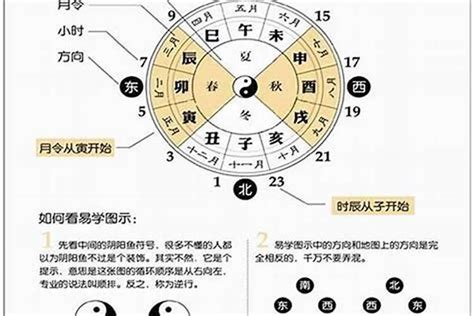 地支桃花|八字命理中十九种桃花